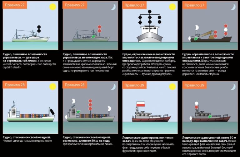 Судовые огни и знаки на ввп в картинках