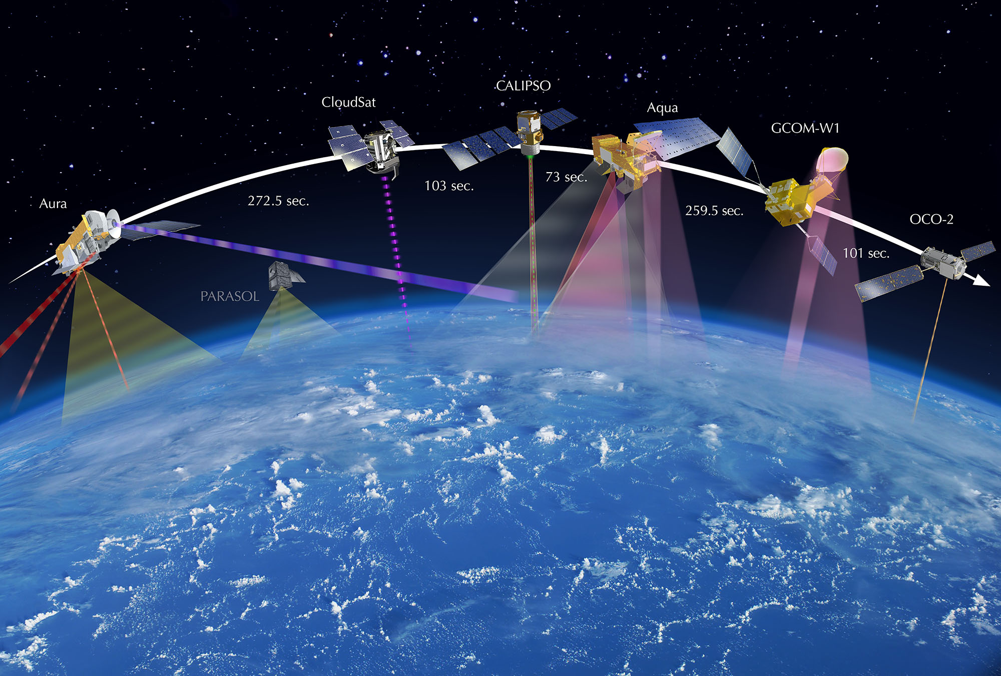 Принцип спутниковой связи