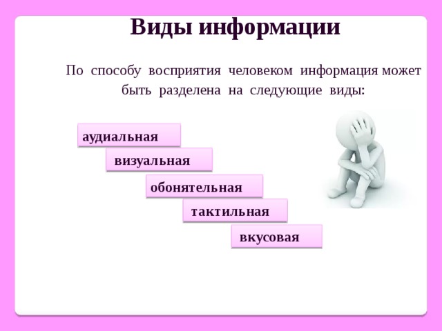 По способу восприятия человеком различают следующие виды