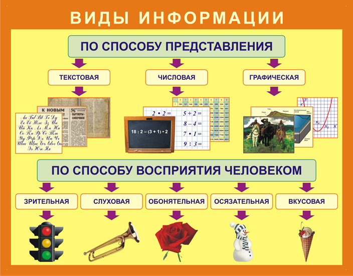 Представление информации в виде схем