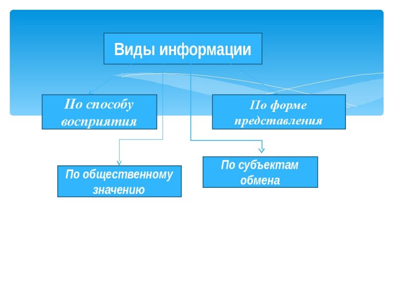 Схема виды информации