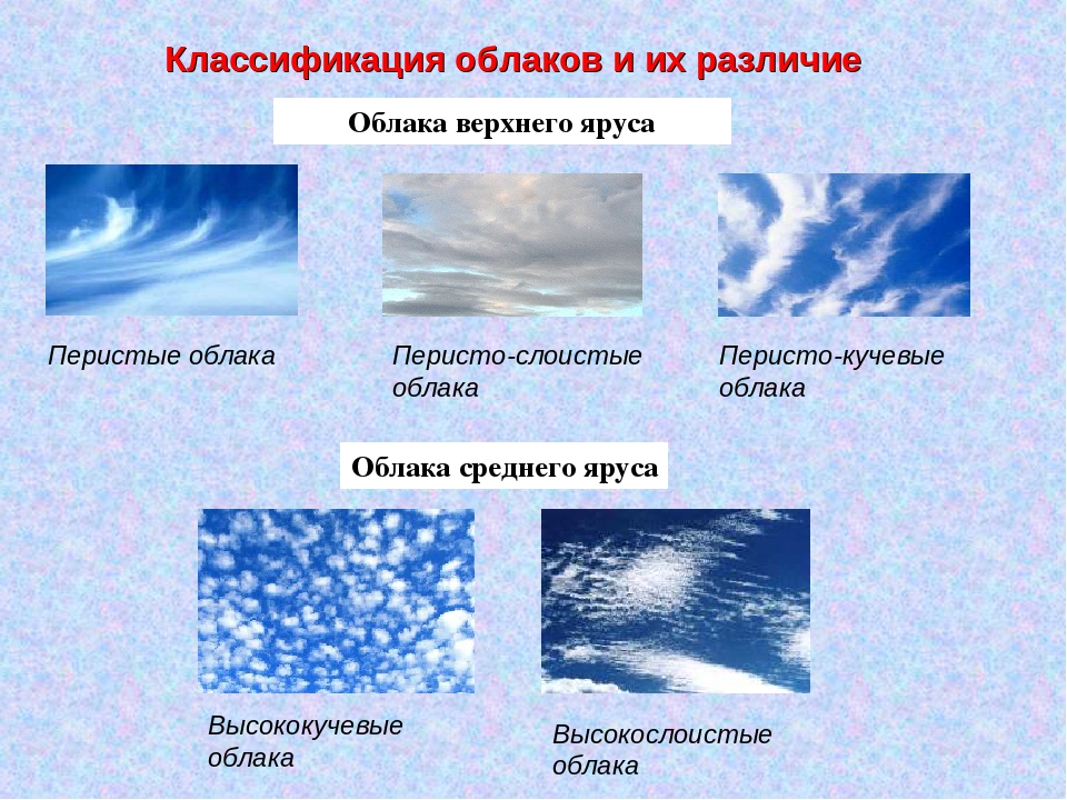 Картинка виды облаков для детей