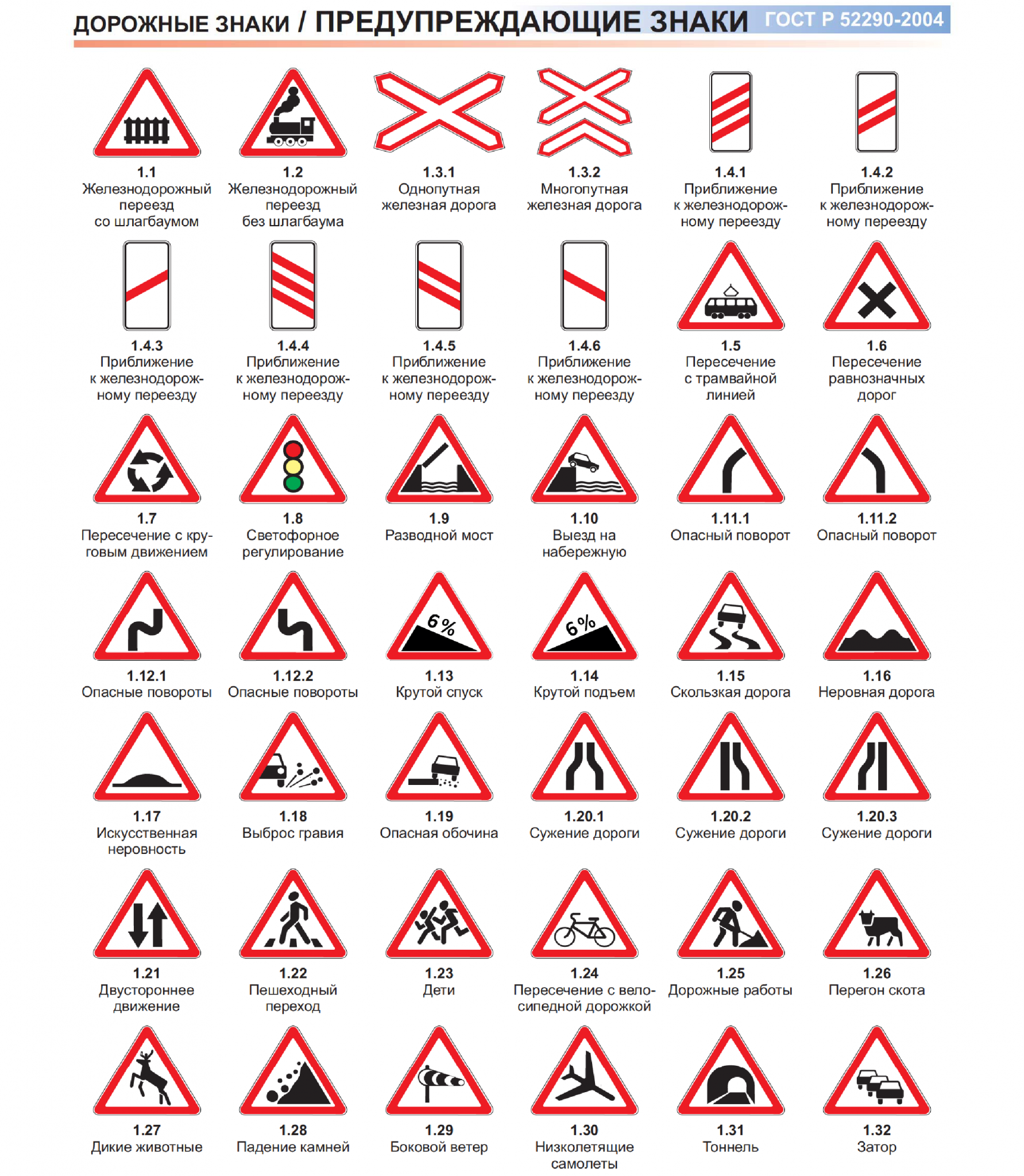 Красные знаки которые есть в россии. Треугольник красный знак ПДД. ПДД красный треугольник с машиной. Красный треугольник знак. Красный треугольник знак дорожного движения перевернутый.