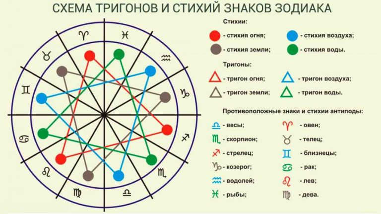 Знаки зодиака по кругу картинки с надписями