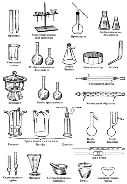 Виды лабораторной посуды с картинками