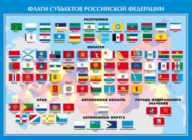 Флаги субъектов российской федерации картинки и названия