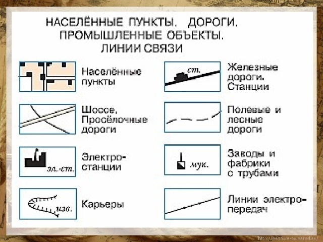 Пункты плана по географии