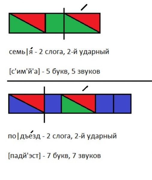 Звуковой разбор слова мышка схема цветная