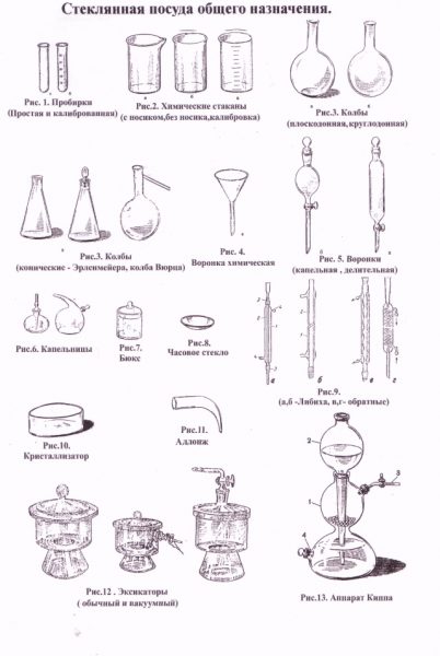 Химический прибор 8 букв. Лабораторная хим. Посуда и название. Название лабораторного оборудования химия 8 класс. Обозначение термостойкой химической посуды. Лабораторные приборы Наименование 5 класс.