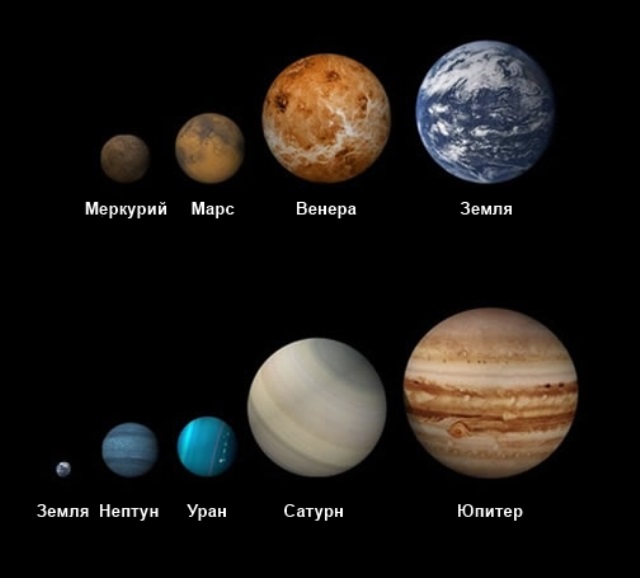 Какая самая большая земля. Размеры планет солнечной системы. Сравнительная величина планет солнечной системы. Сравнение размеров планет солнечной системы. Планеты солнечной системы по возрастанию.