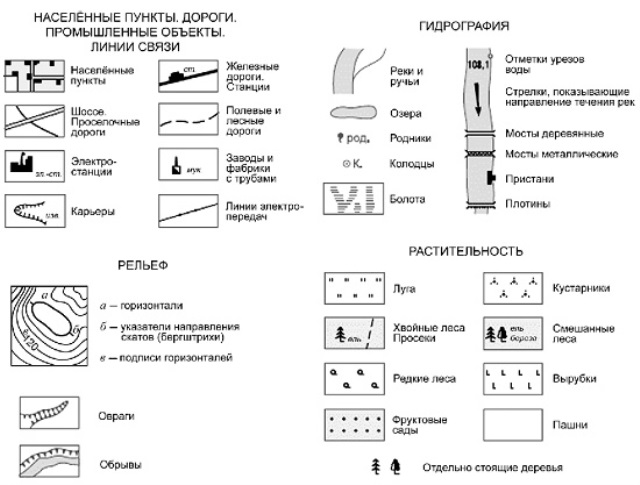 Изображение на топографических картах социально экономических объектов