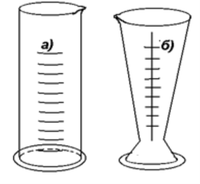 Измерительный цилиндр рисунок. Лабораторный мерный цилиндр - рис. Карандаш. Химический мерный цилиндр рисунок. Мерный цилиндр нарисовать. Колбы и мерные цилиндры рисунок.