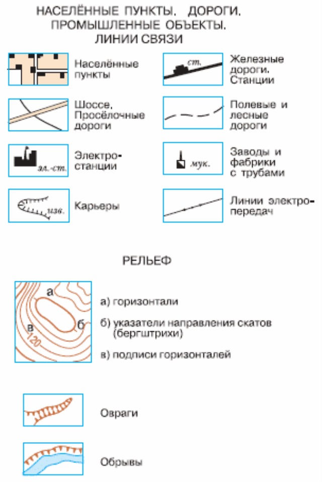 Обозначение склона на плане