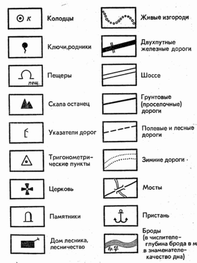 Топографические знаки и их обозначения в картинках для турслета