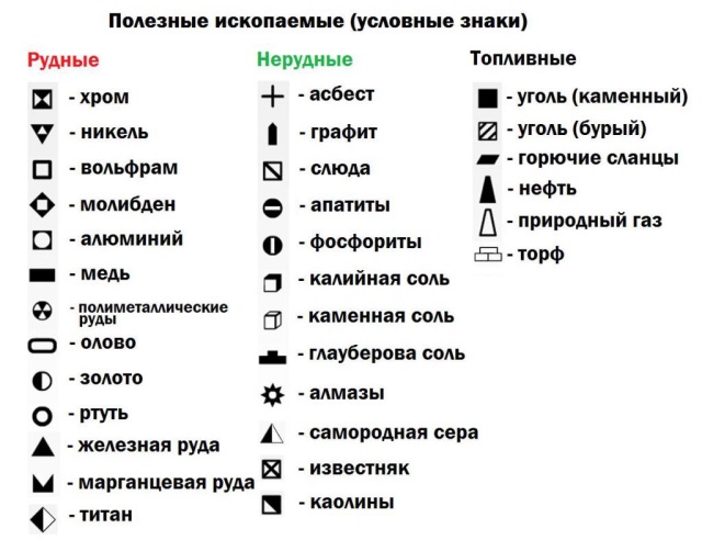 Условные знаки по географии 6 класс план местности