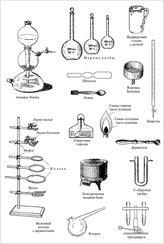 Лабораторное приспособление. Лабораторные оборудования по химии и их Назначение. Лабораторные приборы и оборудование по химии описание. Таблица химическая посуда и ее Назначение. Лабораторная посуда для химической лаборатории названия 8 класс.
