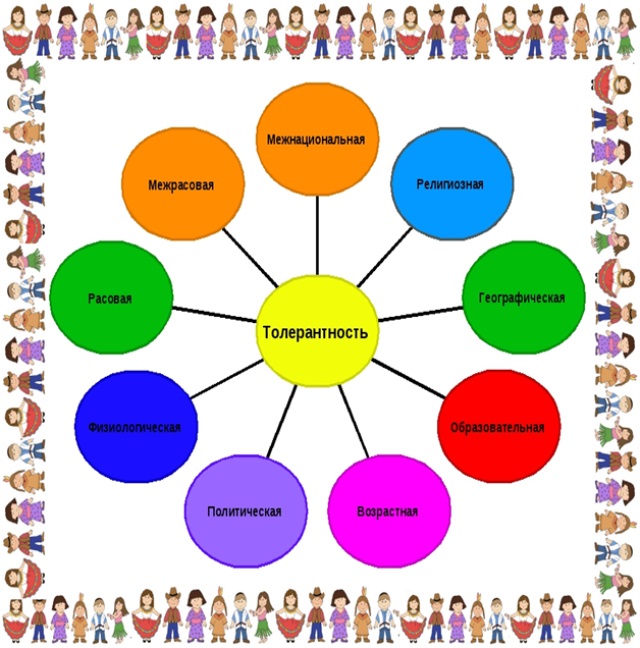 Картинки Про Толерантность Для Школьников